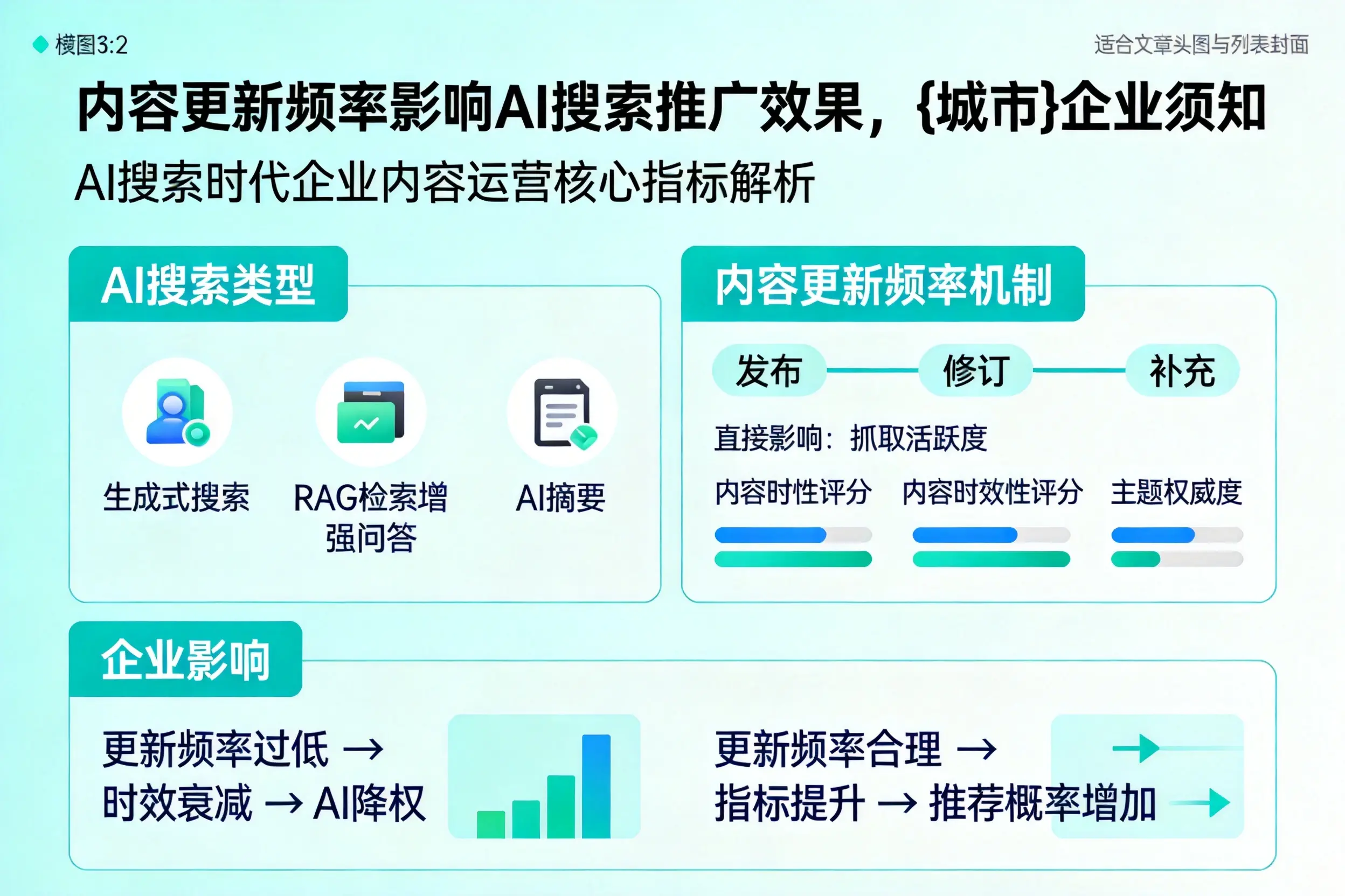 内容更新频率影响AI搜索推广效果，临汾企业须知