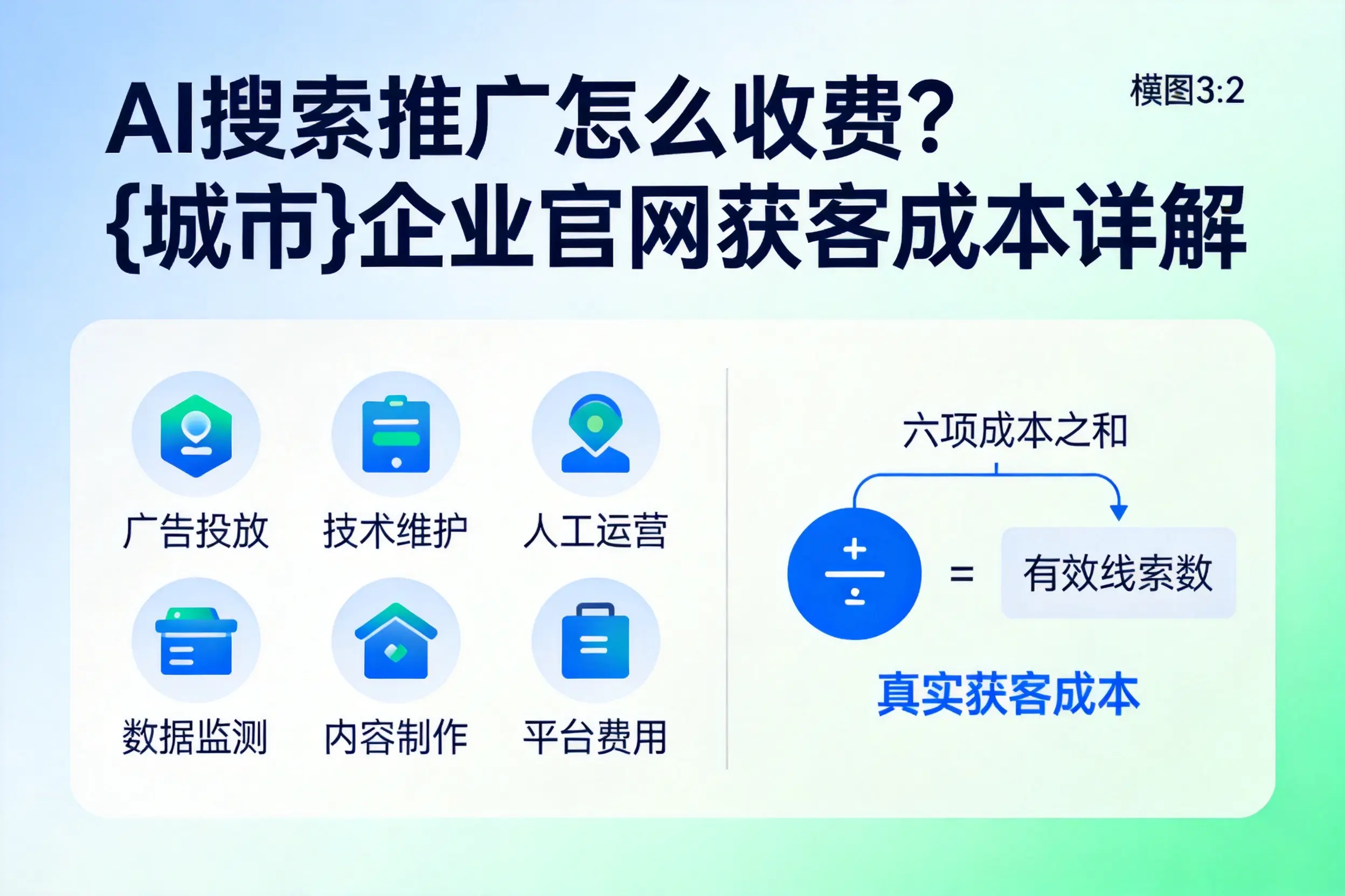 AI搜索推广怎么收费?临汾企业官网获客成本详解