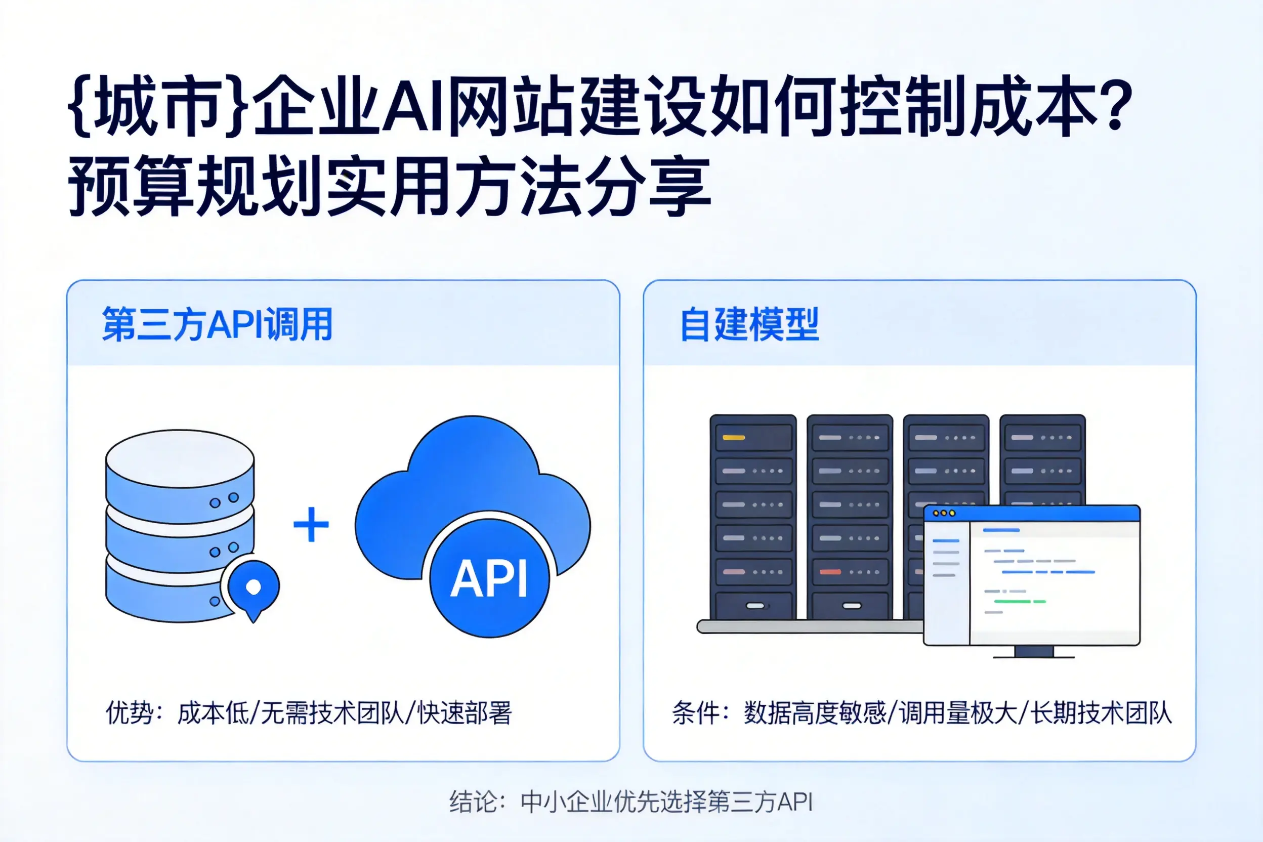 临汾企业AI网站建设如何控制成本？预算规划实用方法分享