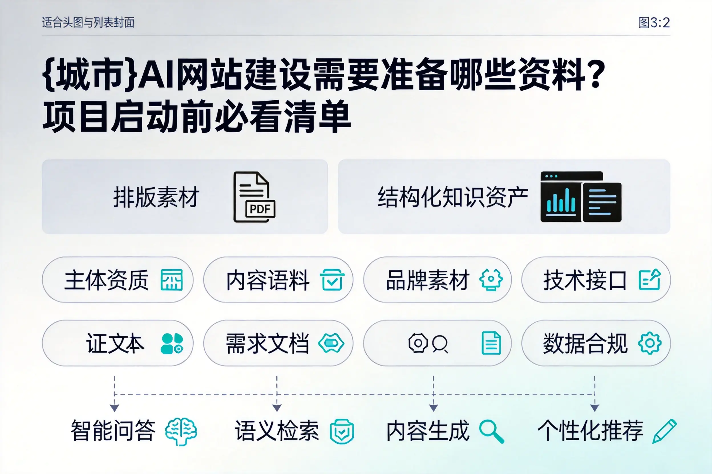 临汾AI网站建设需要准备哪些资料？项目启动前必看清单