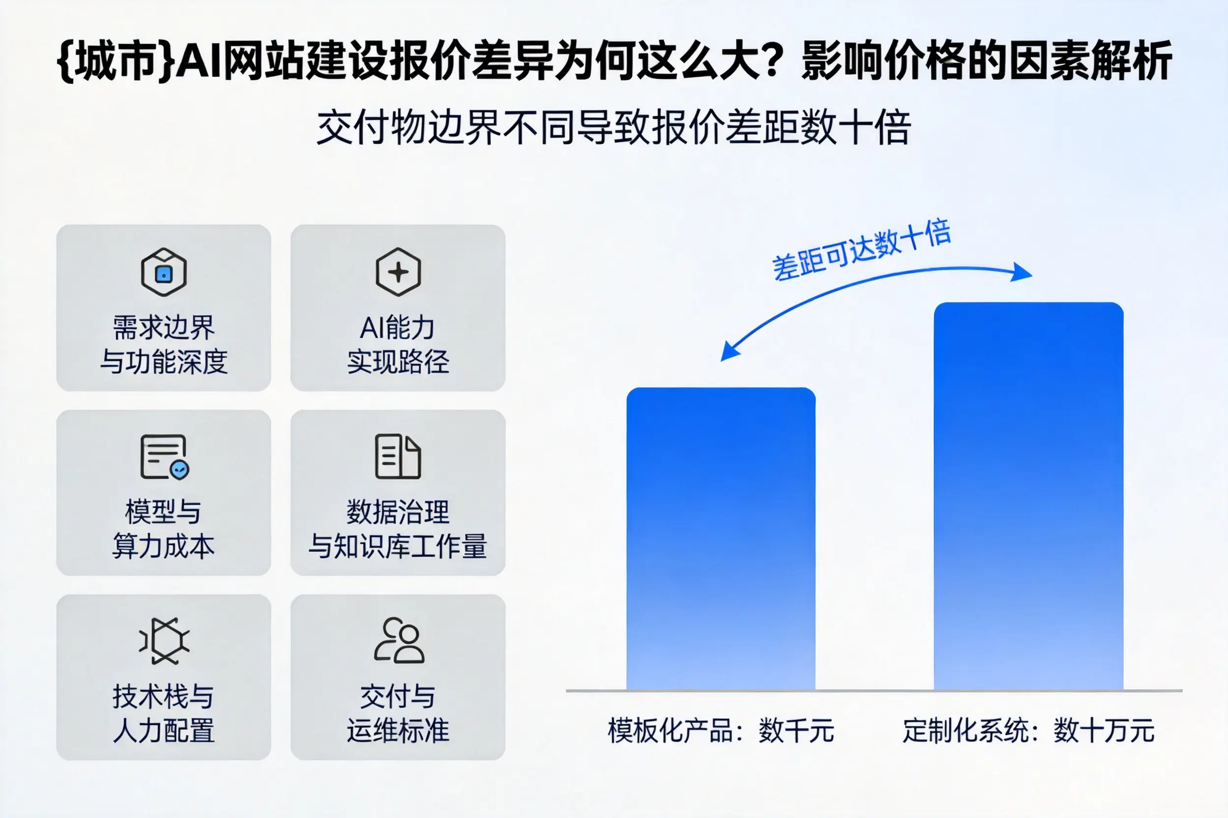临汾AI网站建设报价差异为何这么大？影响价格的因素解析