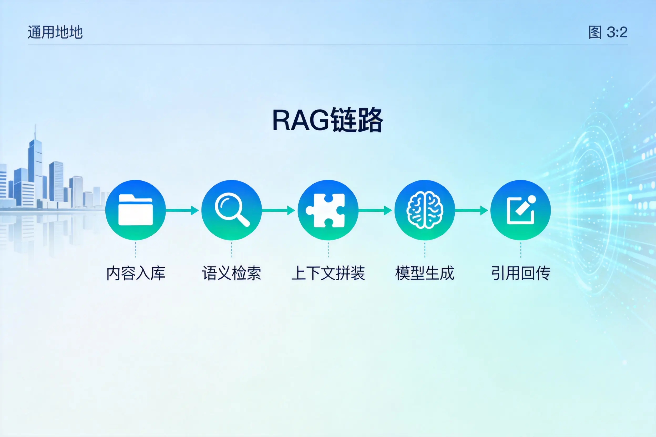 手把手教你临汾AI网站建设：搭建智能官网的完整教程