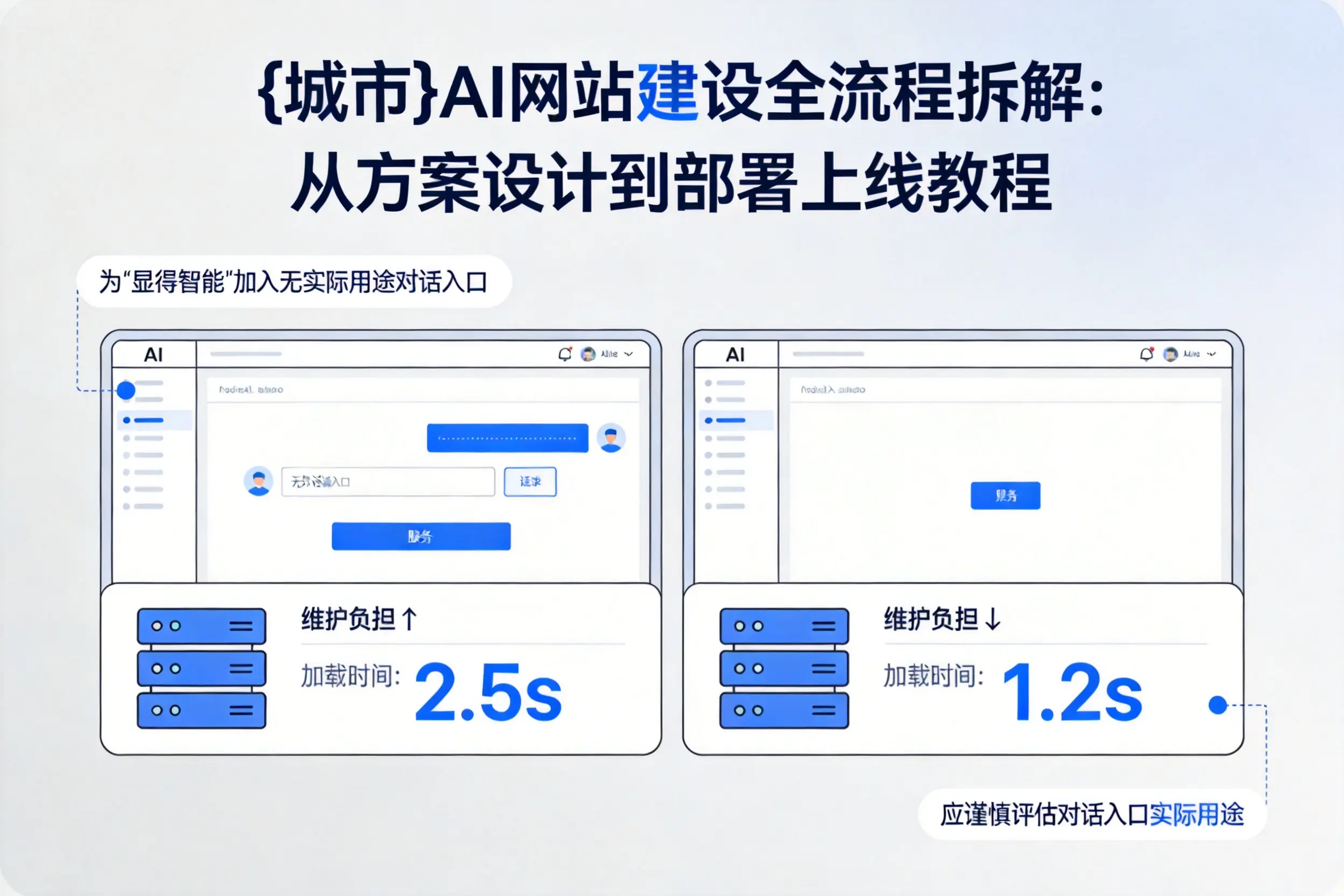 临汾AI网站建设全流程拆解：从方案设计到部署上线教程