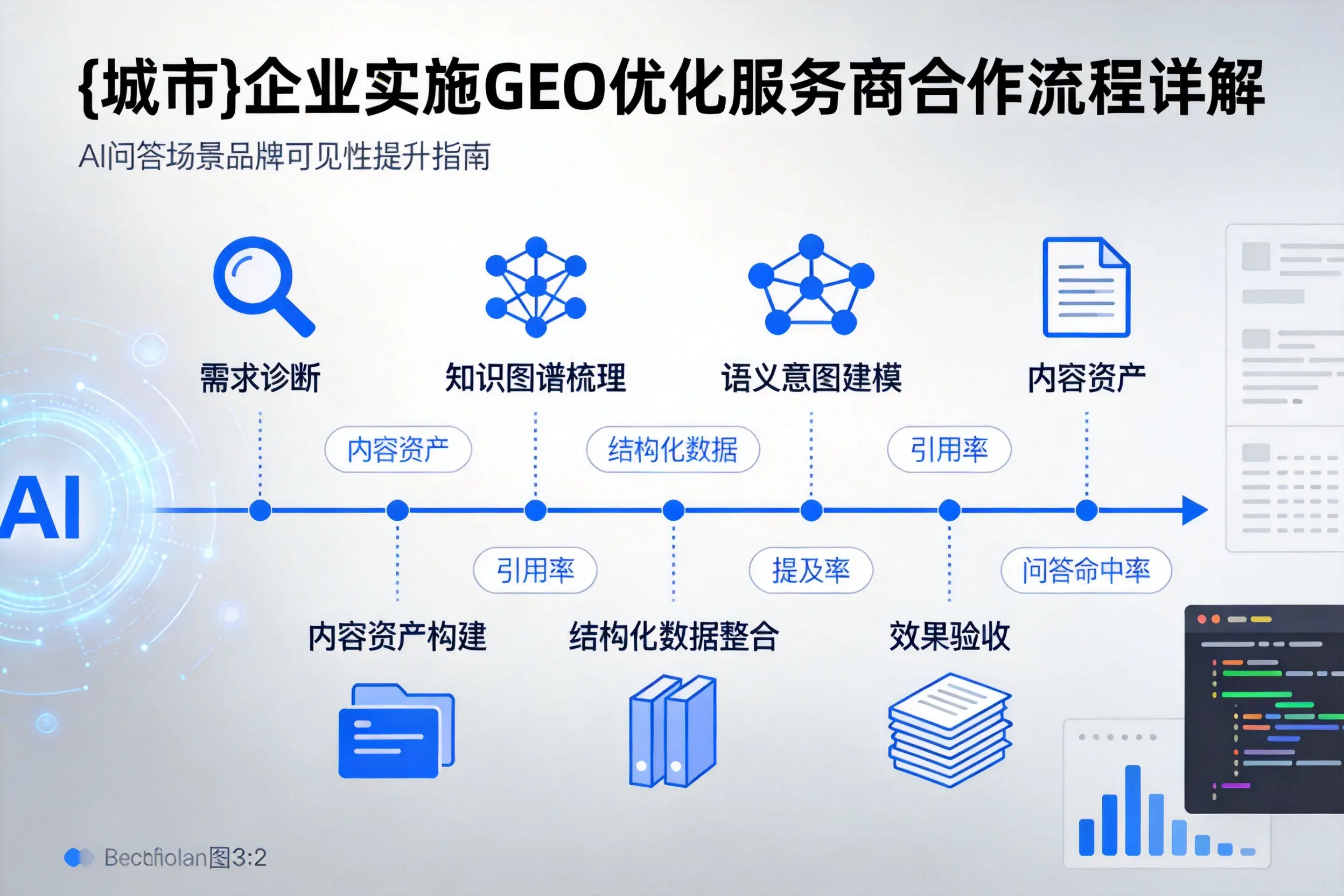 临汾企业实施GEO优化服务商合作流程详解