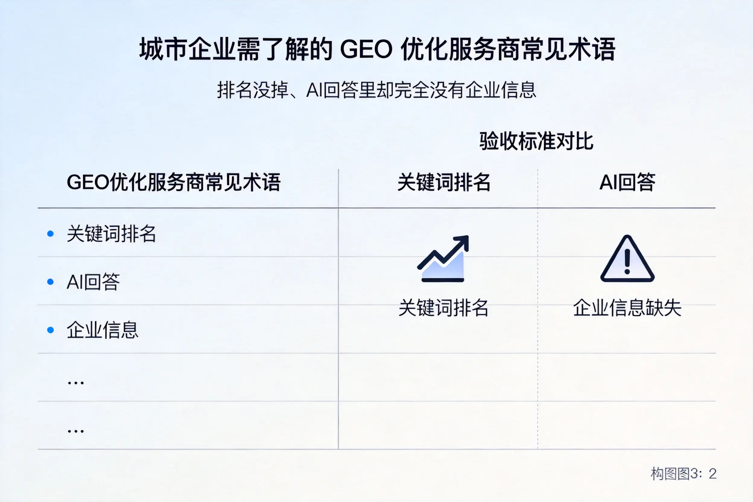 临汾企业需了解的GEO优化服务商常见术语
