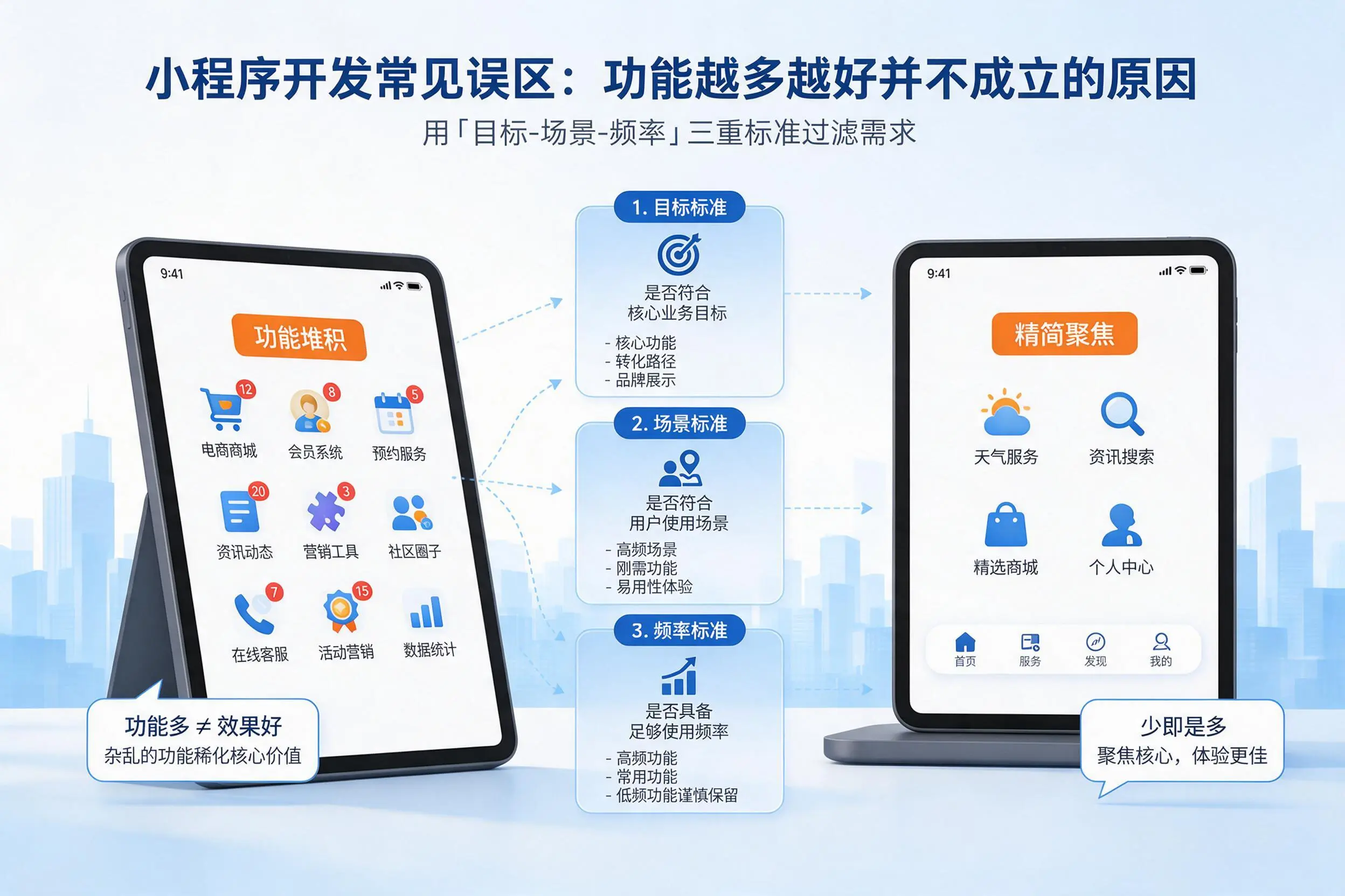 临汾小程序开发常见误区:功能越多越好并不成立的原因