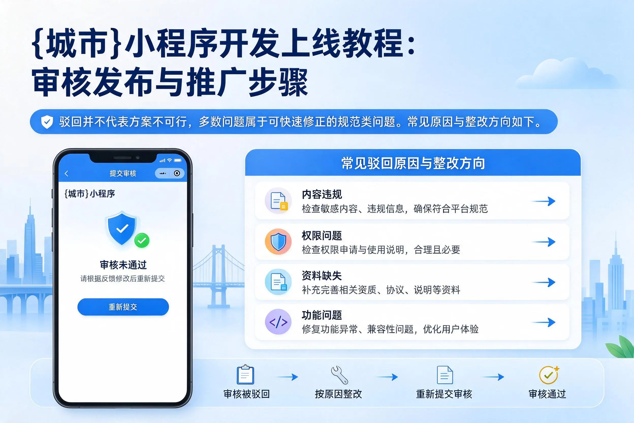 临汾小程序开发上线教程：审核发布与推广步骤