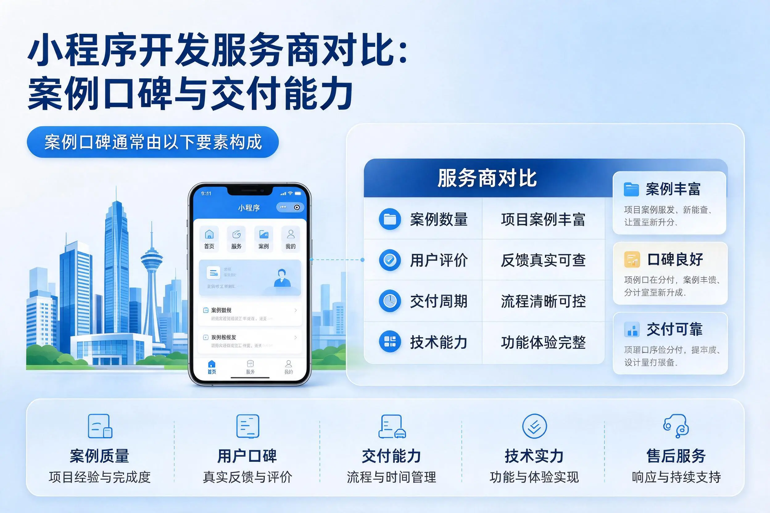 临汾小程序开发服务商对比：案例口碑与交付能力