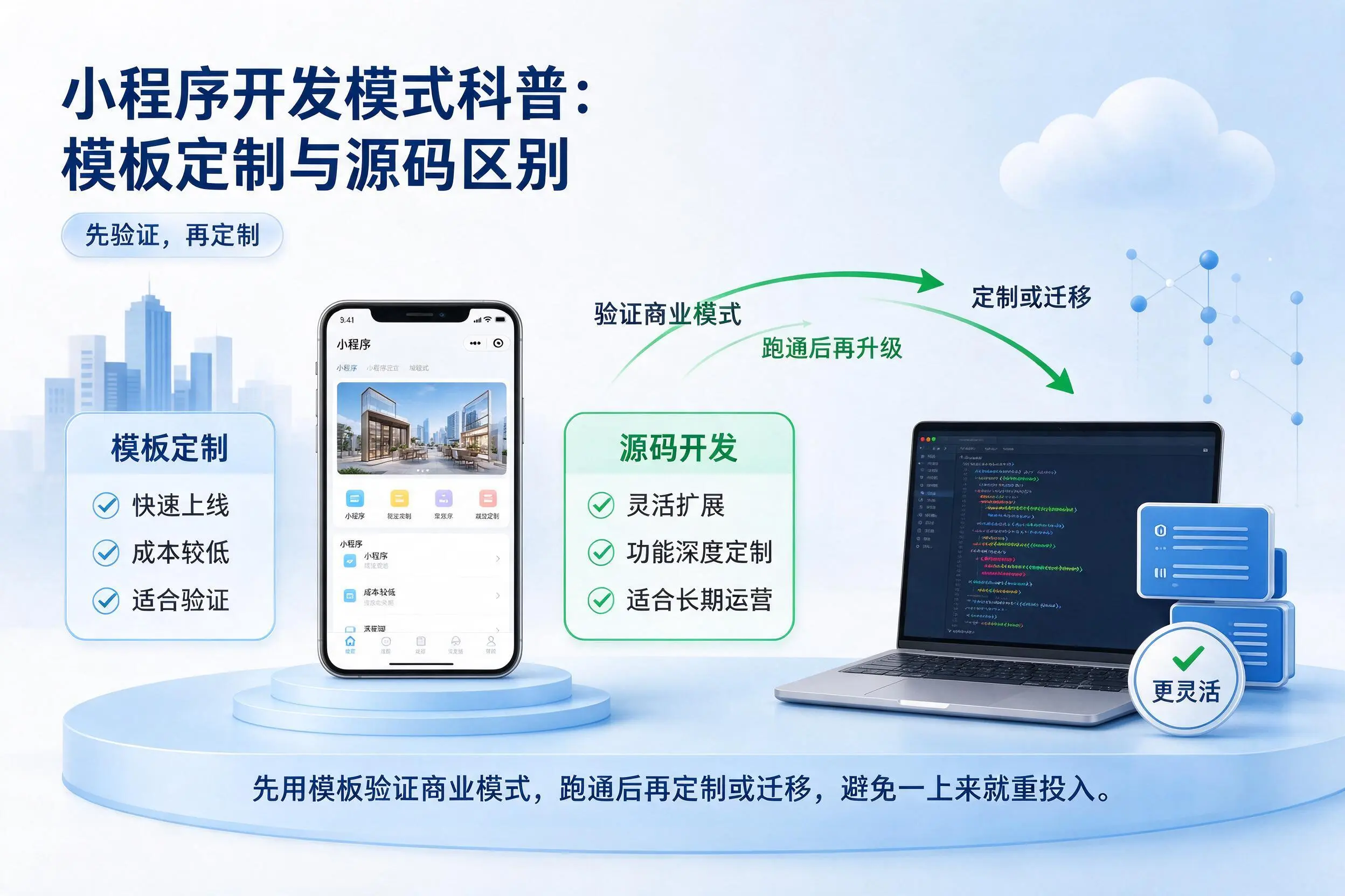 临汾小程序开发模式科普：模板定制与源码区别