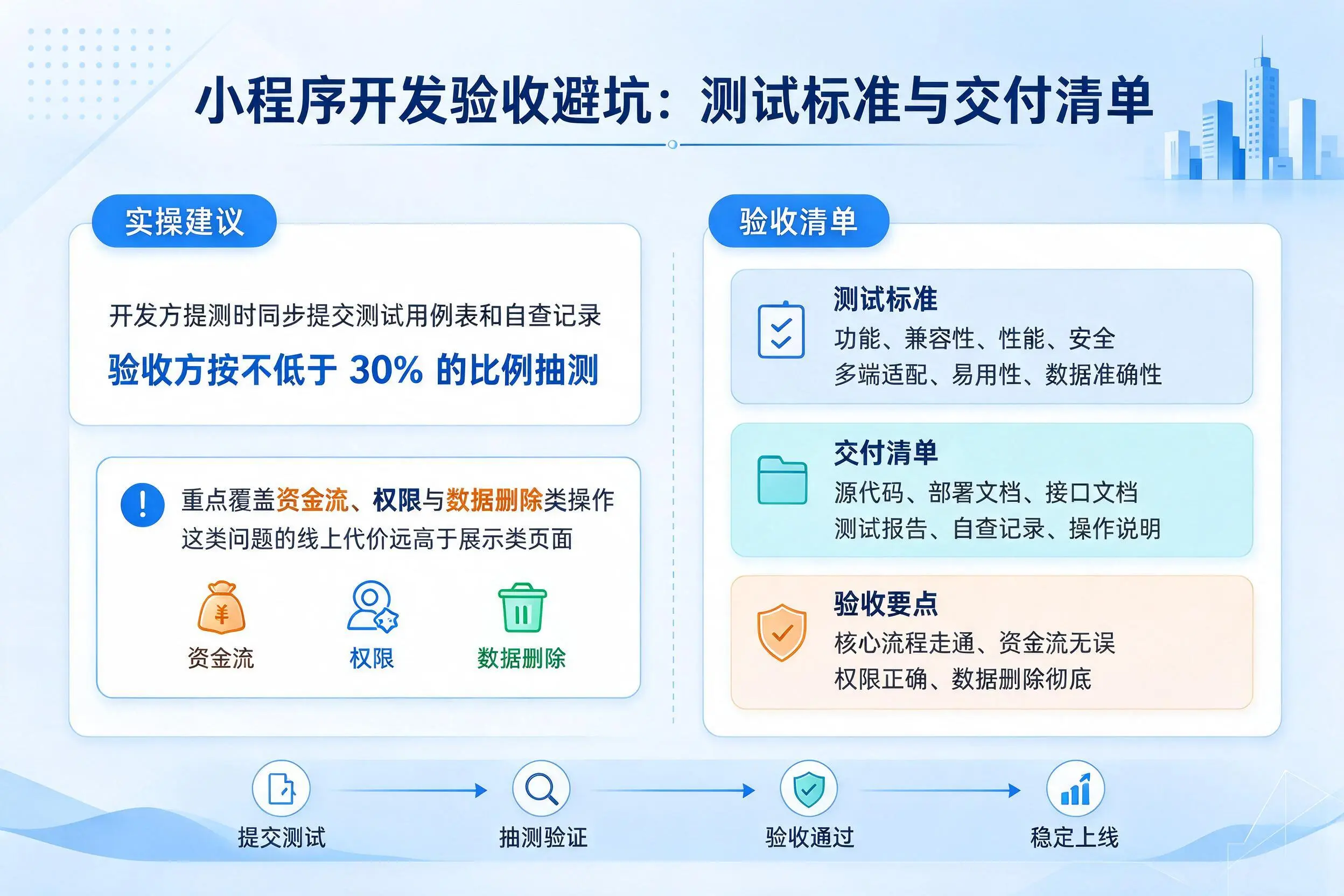 临汾小程序开发验收避坑：测试标准与交付清单