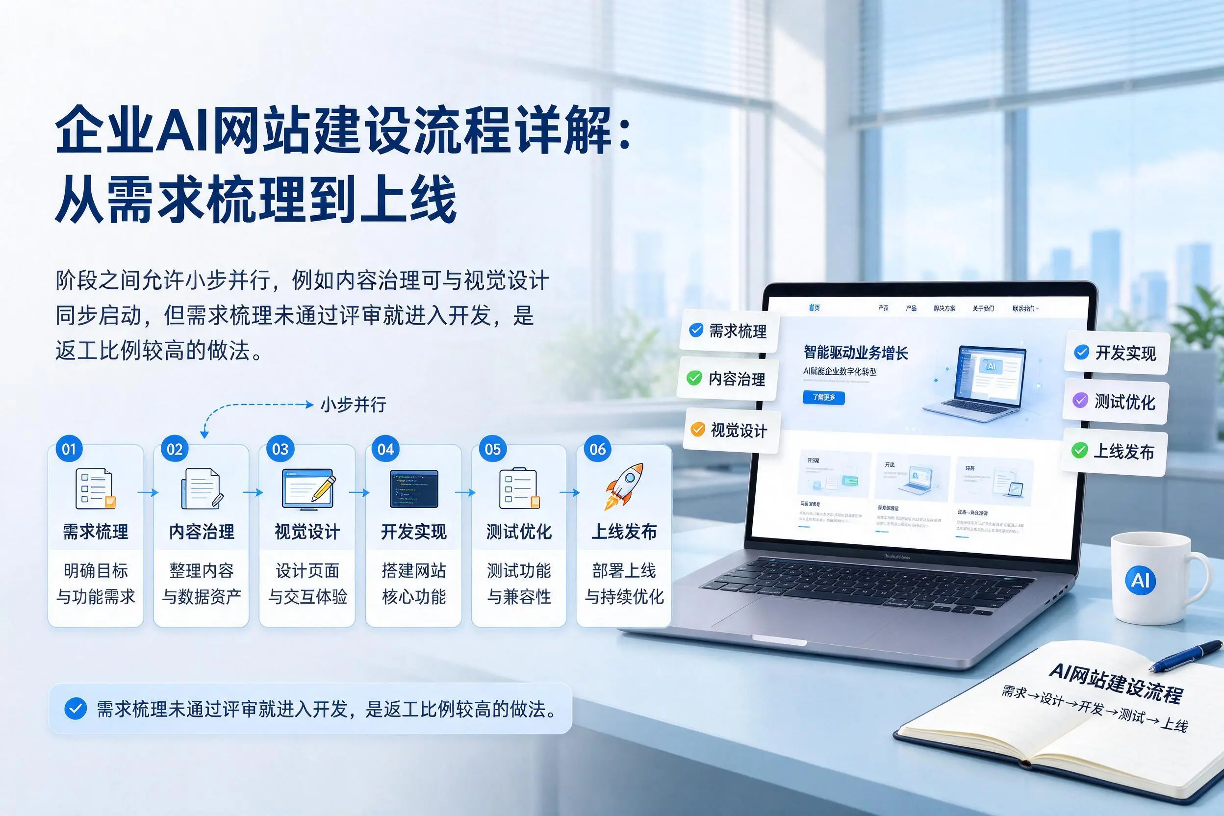 临汾企业AI网站建设流程详解：从需求梳理到上线