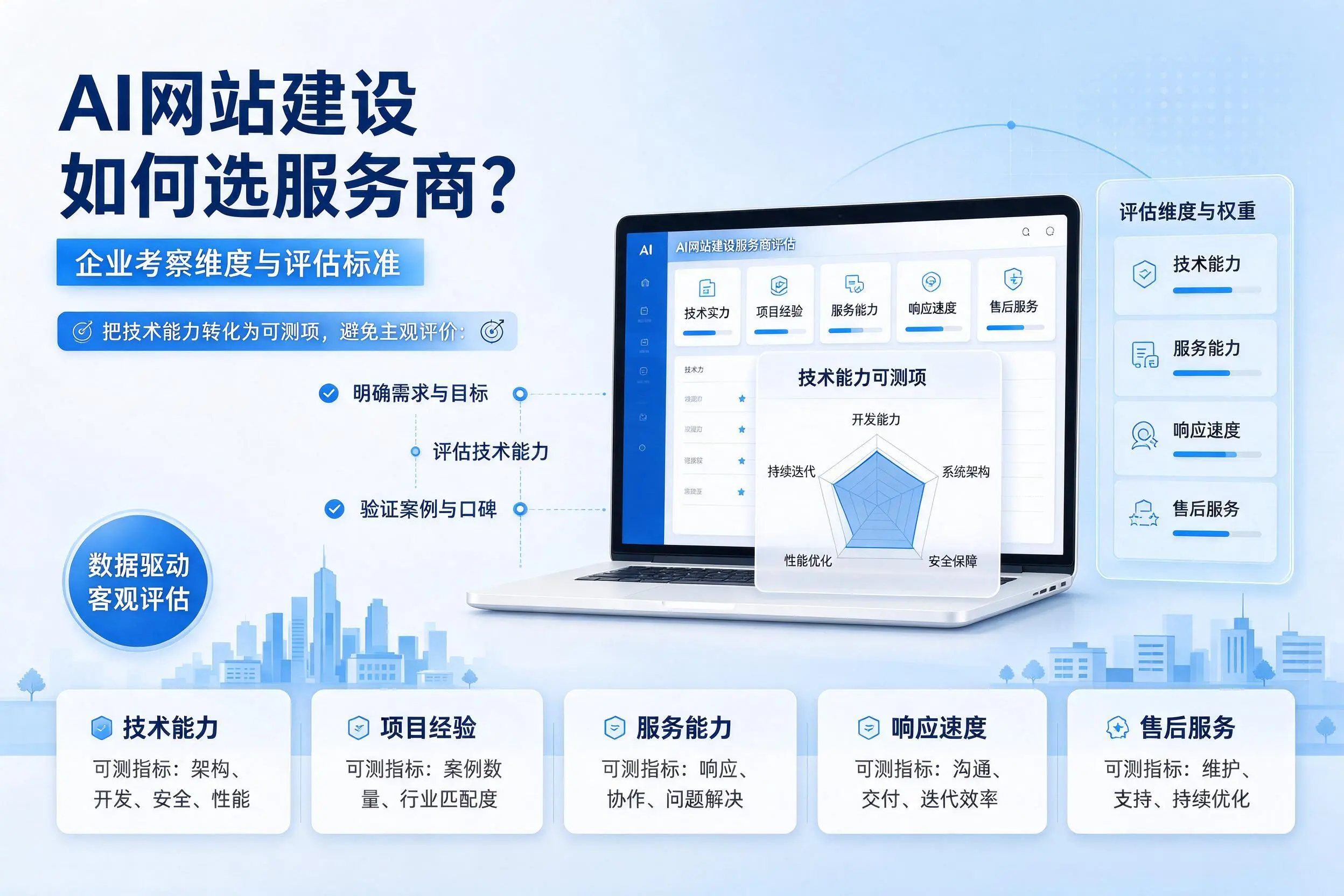 AI网站建设如何选服务商？临汾企业考察维度与评估标准